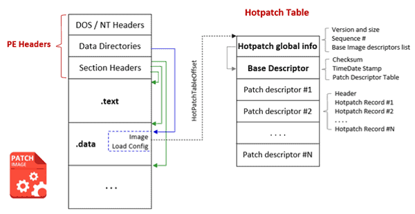 windows-hotpatch-image-format windows-hotpatch-image-format