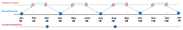 windows-server-hotpatching windows-server-hotpatching