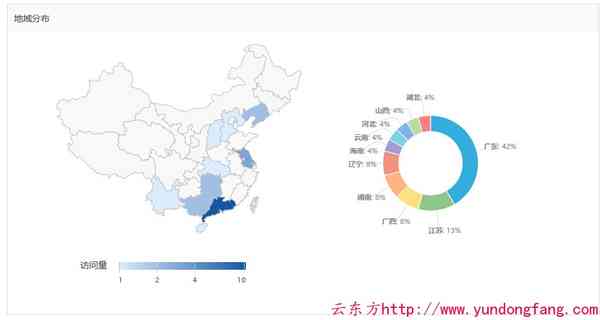 地域分布