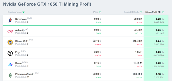 1050_ti_profit