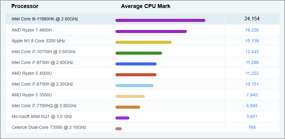 11980HK-intel-benchmark 11980HK-intel-benchmark