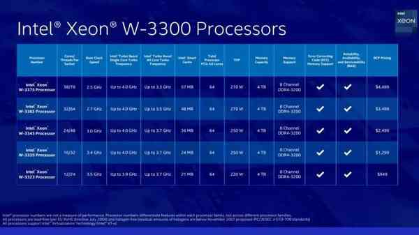 1627598605_intel_xeon_w3300_spec_sheet_story