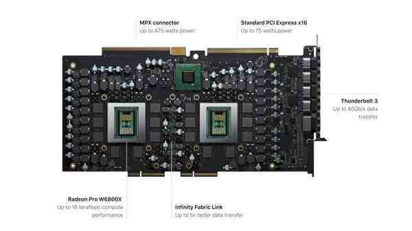 1628006524_radeon_pro_w6800x_duo_story 1628006524_radeon_pro_w6800x_duo_story