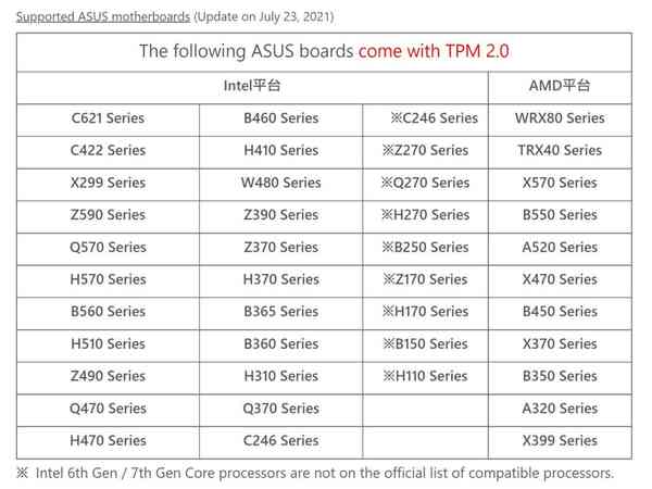 1628141359_asus_win_11_compatible_chipset_july_2021