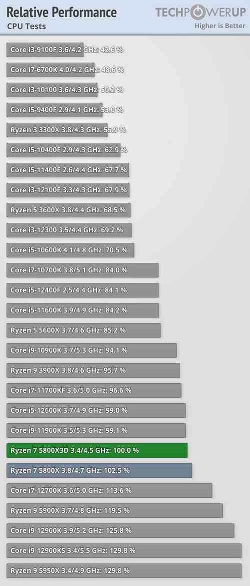 1649923460_relative-performance-cpu