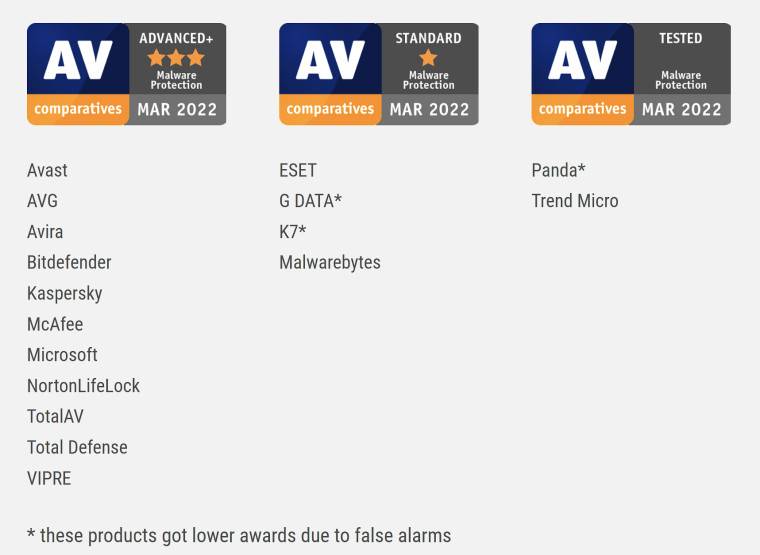1650012315_march_2022_malware_protectio_test_awards_story