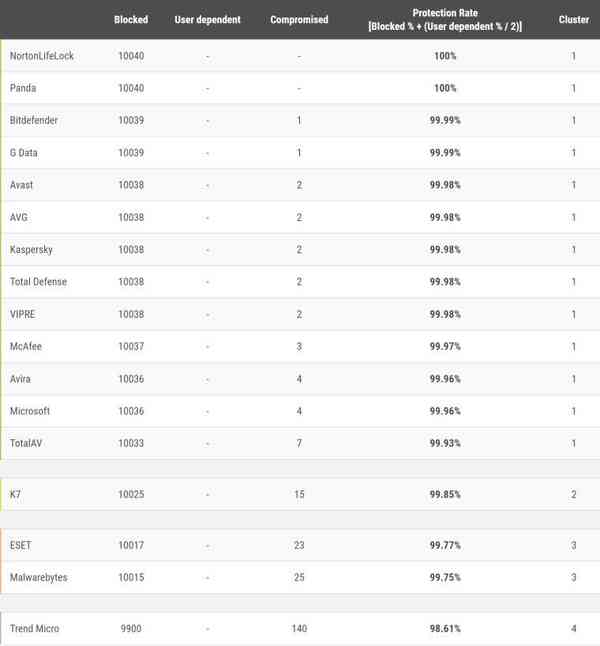 1650012321_online_protection_rate_story