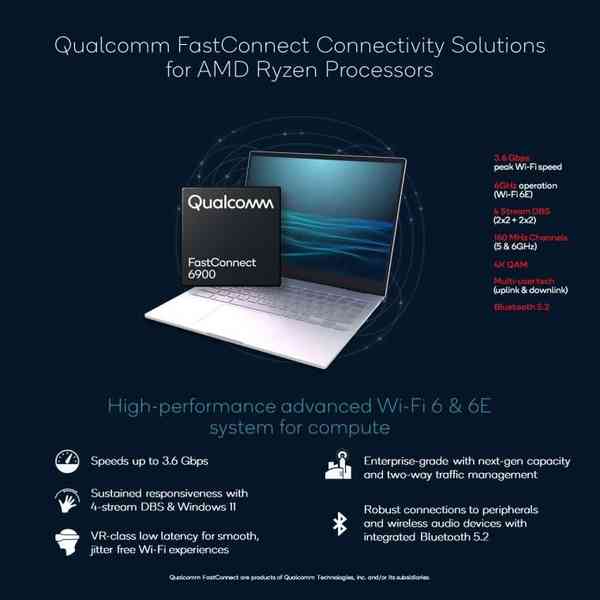 1652856828_qualcomm_fastconnect_amd_ryzen_story