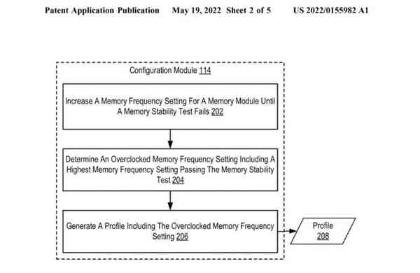 1653069807_amd_automatic_memory_overclocking_technology_story