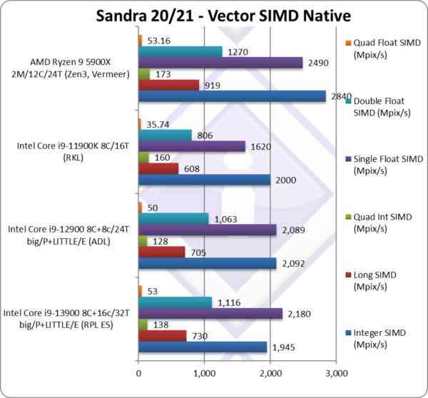 1655092254_sandra_vector_simd_i9-13900 1655092254_sandra_vector_simd_i9-13900