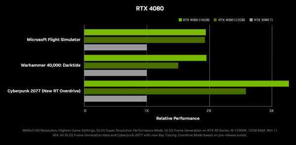 1663751218_rtx_4080_gaming_performance