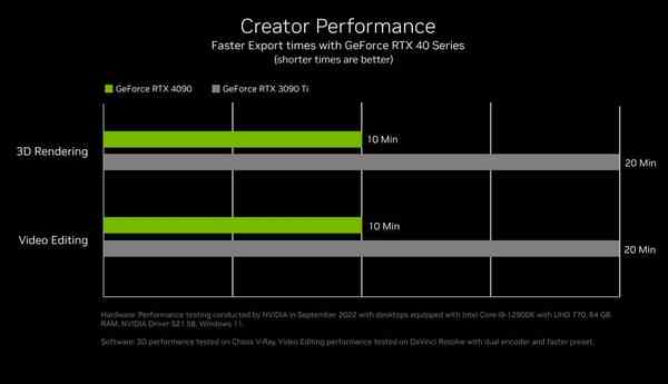 1663751224_rtx_4090_creators_performance