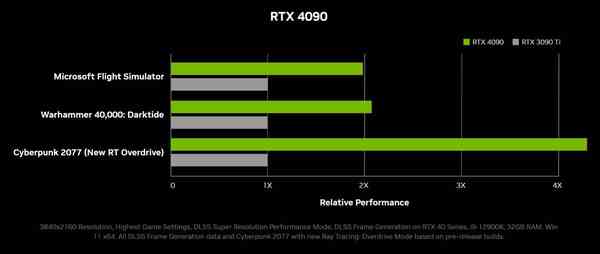 1663751231_rtx_4090_gaming_performance