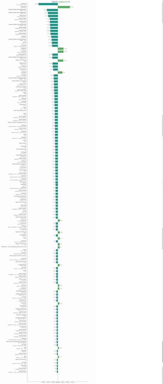 1664638765_zen_4_patched_mitigation_off_vs_on_source-_phoronix_story-1