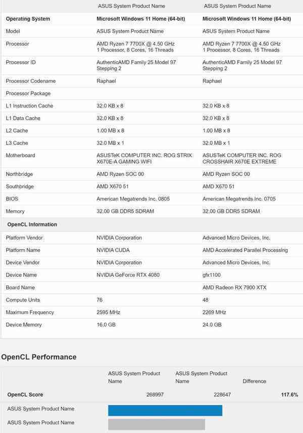 1670266232_4080_vs_7900_xtx_geekbench_opencl_2_story