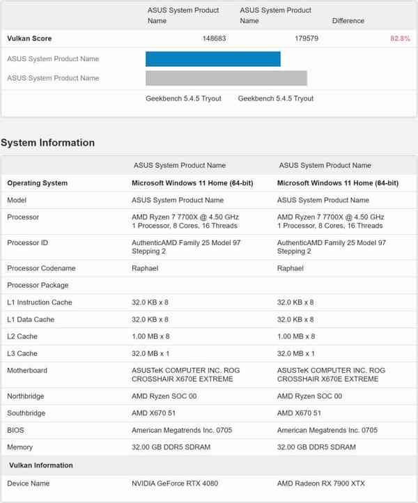 1670266239_4080_vs_7900_xtx_geekbench_vulkan_2_story