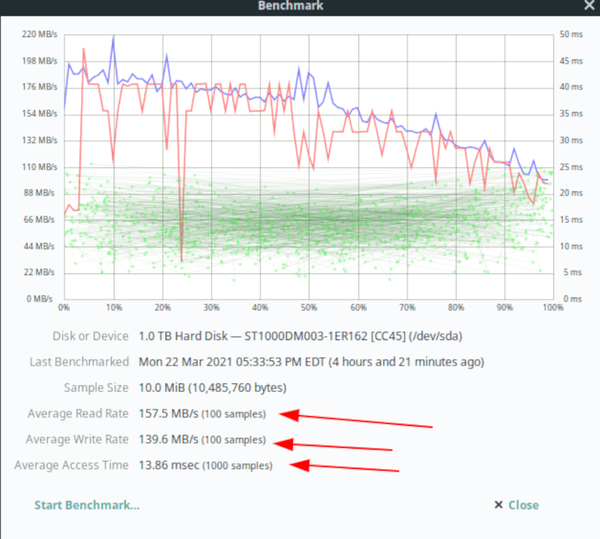 Linux：测试磁盘速度，安装Gnome Disk Utility应用程序