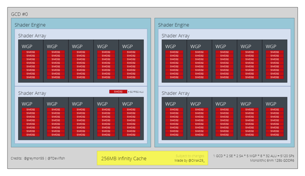 AMD-RDNA-3-Navi-33-GPU-For-Radeon-RX-7600-Series-Graphics-Cards-1030x594-1 AMD-RDNA-3-Navi-33-GPU-For-Radeon-RX-7600-Series-Graphics-Cards-1030x594-1