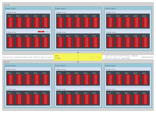 AMD-Radeon-RX-7900-XT-Big-Navi-31-GPU-With-RDNA-3-Architecture-Block-Diagram-1030x750-1 AMD-Radeon-RX-7900-XT-Big-Navi-31-GPU-With-RDNA-3-Architecture-Block-Diagram-1030x750-1