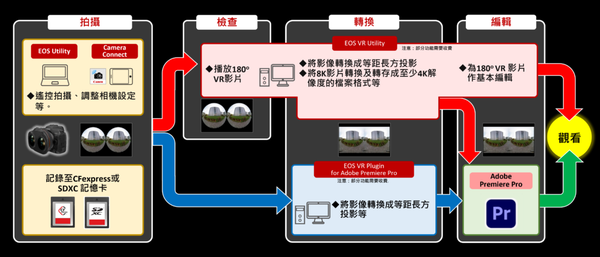 Canon-EOS-VR-1-1024x440-1 Canon-EOS-VR-1-1024x440-1