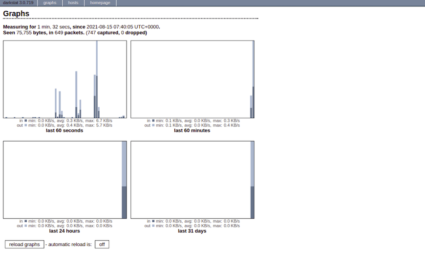 Darkstat-web-interface