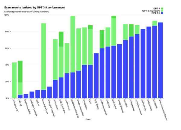 GPT-4-exam-1024x738-1