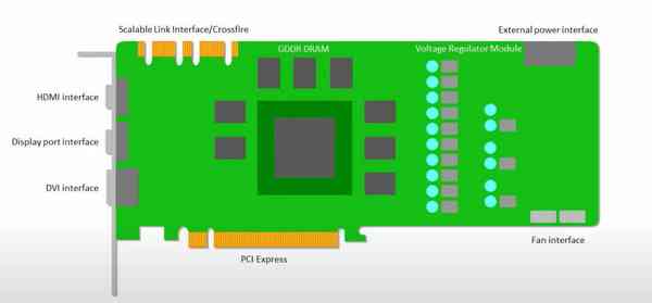 GPU-architecture