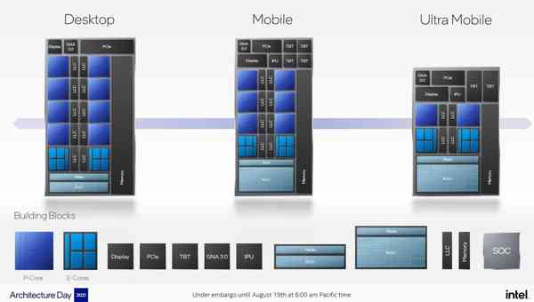 Intel-Alder-Lake-SoC Intel-Alder-Lake-SoC