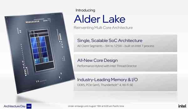 Intel-Alder-Lake Intel-Alder-Lake