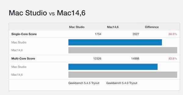 M1Max-vs-M2Max-1024x532-1