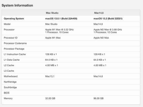 M1Max-vs-M2Max-2-1024x770-1