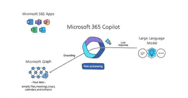 Microsoft-Unveils-Copilot-AI-02-scaled-1