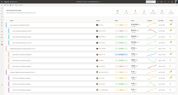 Northwind_Scorecard