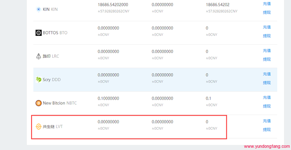 共生币在哪卖？LVT币去哪交易？