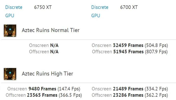 Radeon-RX-6750XT-GFXBENCH-2-1
