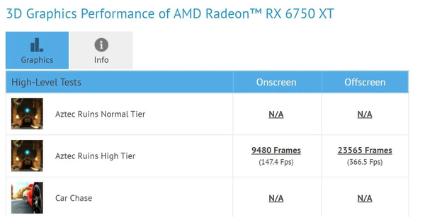 Radeon-RX-6750XT-GFXBENCH