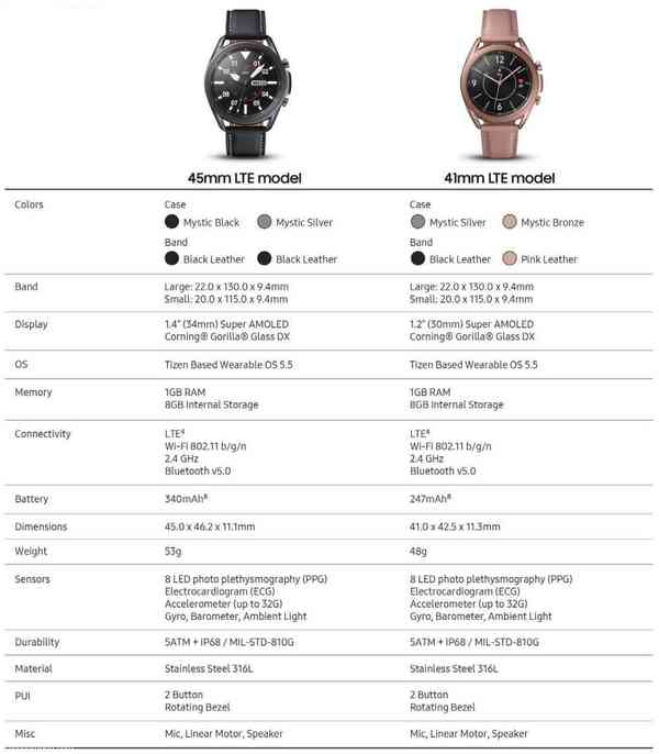 Samsung-Galaxy-Watch3-LTE-specs Samsung-Galaxy-Watch3-LTE-specs