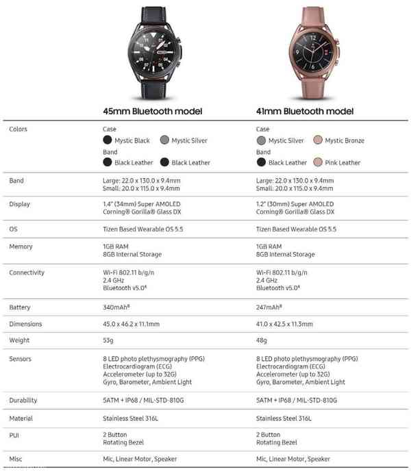 Samsung-Galaxy-Watch3-specs Samsung-Galaxy-Watch3-specs