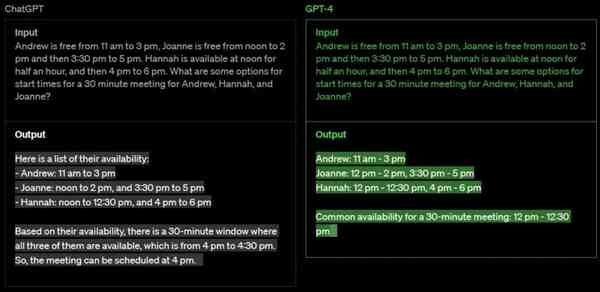 chatgpt_vs_gpt4_reasoning-770x375.jpg.webp
