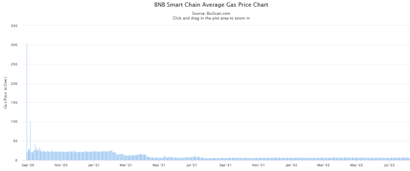 content_Average_gas_price