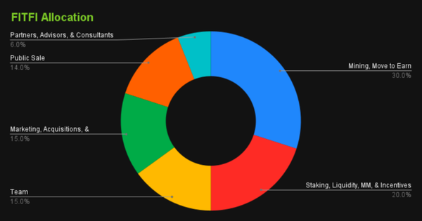 content_FITFI_Allocation