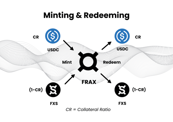content_Mint_Redeem