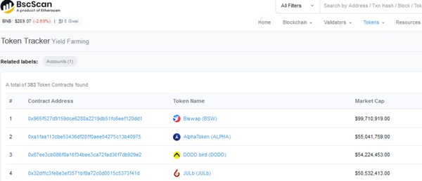 content_Yield_farming