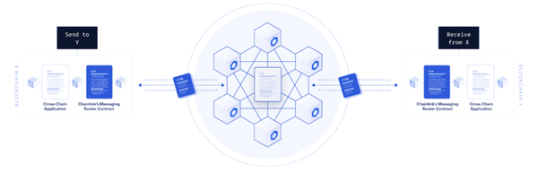 content_chainlink_ccip_1