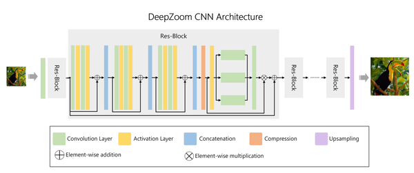 deep-zoom