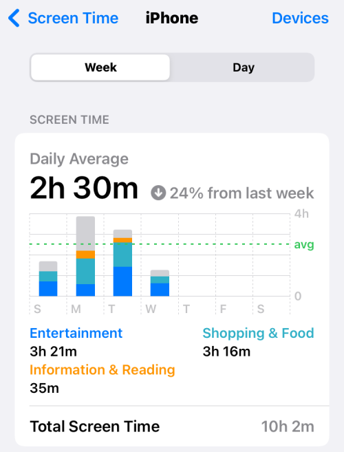 digital-wellbeing-2-a digital-wellbeing-2-a