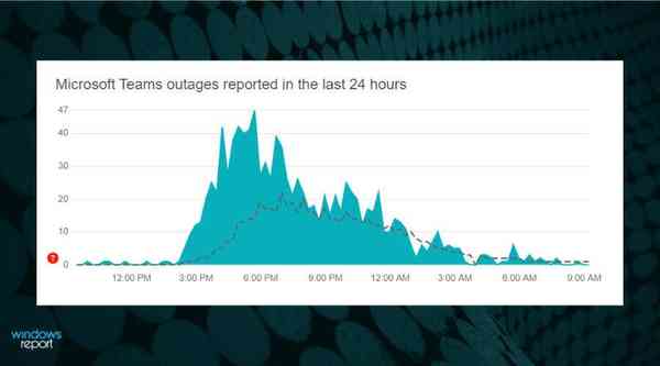 down-microsoft-teams