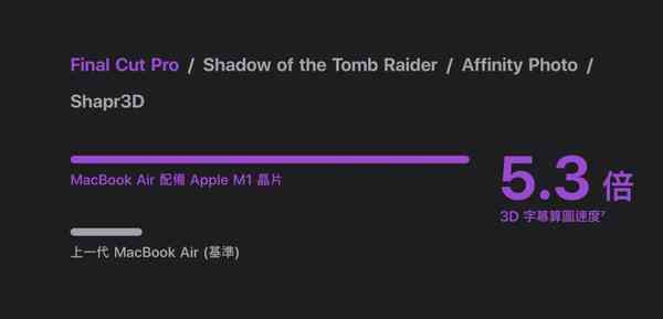 finalcutpro-m1-gpu finalcutpro-m1-gpu