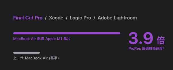 finalcutpro-m1 finalcutpro-m1