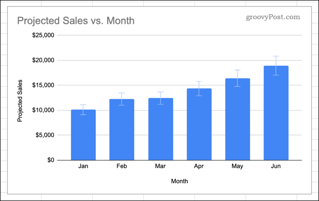 google-sheets-chart-with-error-bars
